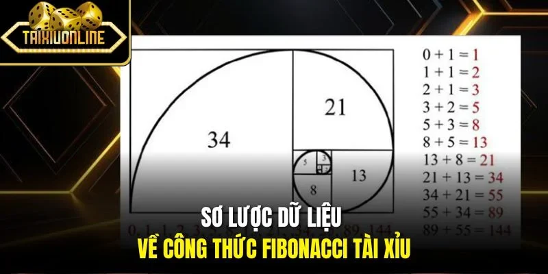 Sơ lược dữ liệu về công thức Fibonacci tài xỉu